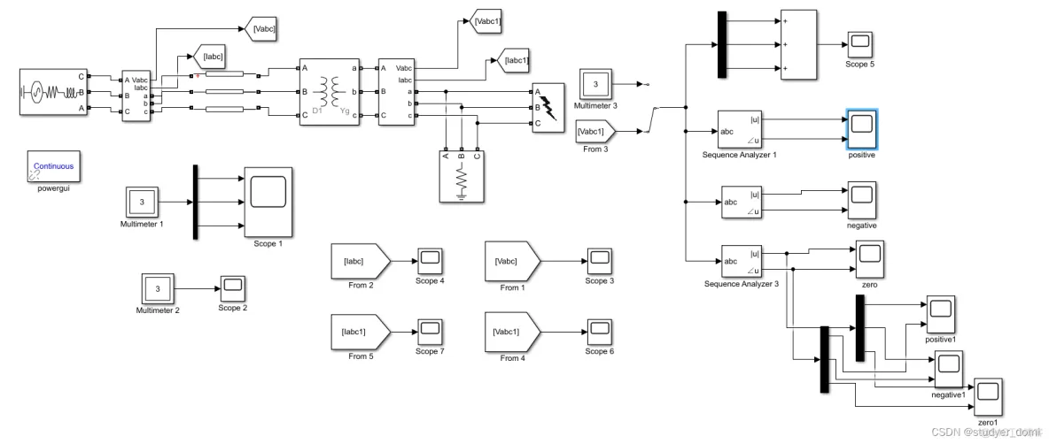 基于MATLAB的电力系统短路故障分析与仿真_matlab